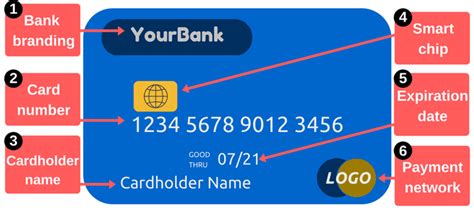 primary cardholder smart card number|what is a bank card number.